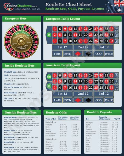 roulette chart pdf